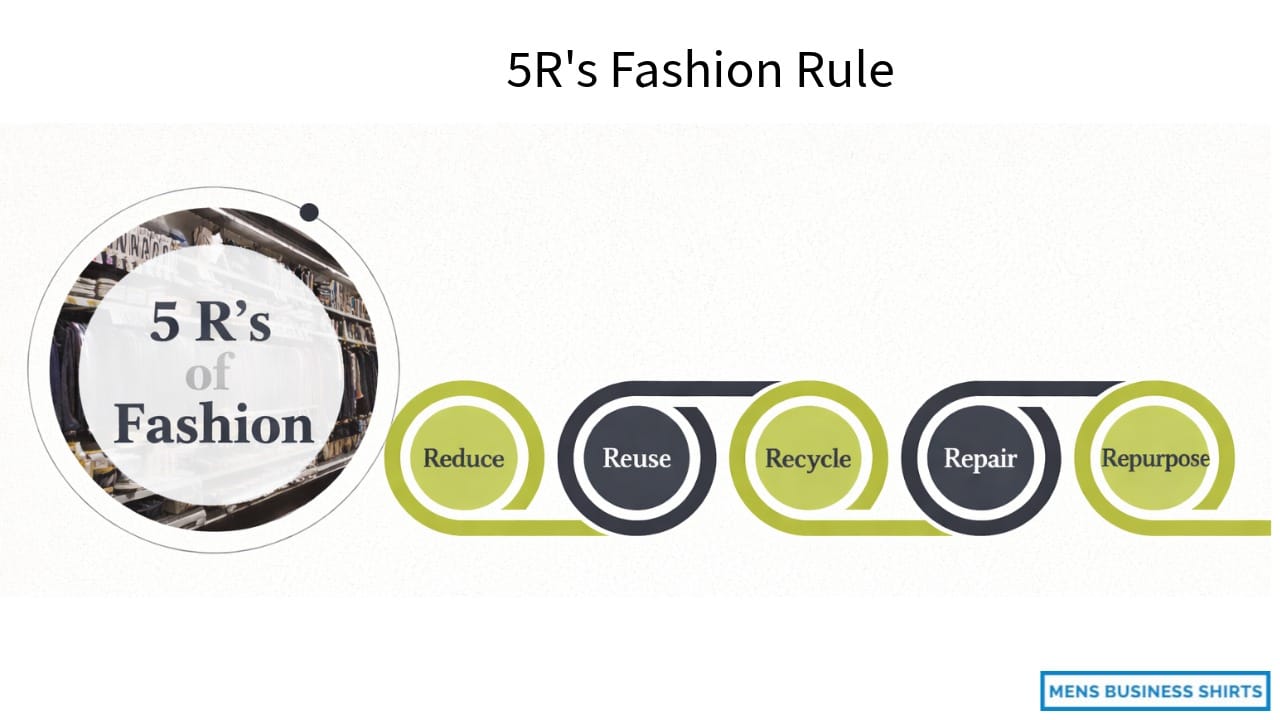 5R's of Fashion